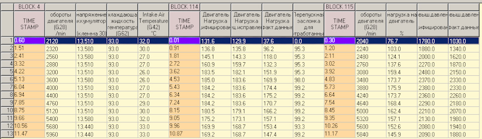Логи 2