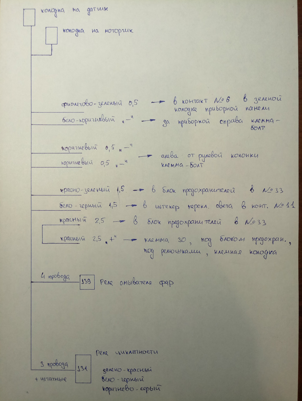 Штатний омивач фар 5