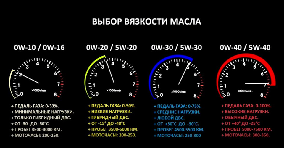 Бюджетна масляна стратегія для TSI. 2