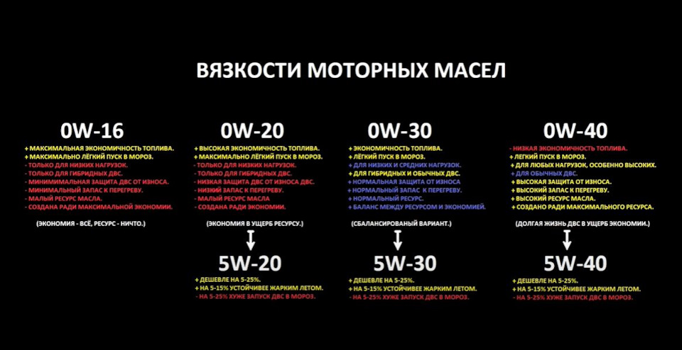 Бюджетна масляна стратегія для TSI. 3