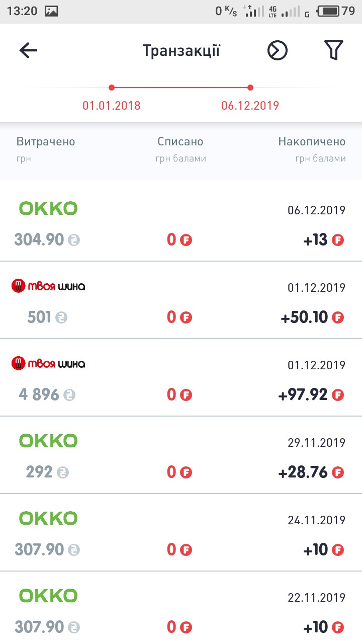 Фішка керує. Коротко про карти знижок. 1