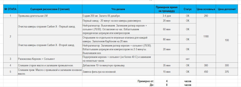 Розкоксування TSI своїми руками. Основна частина 1. 2
