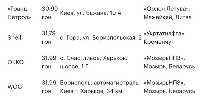 Тест преміального бензину. Даємо прсрцца машині. 4