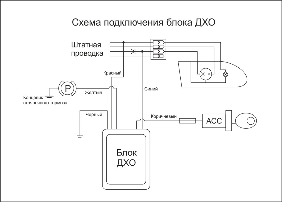 ДХО і 3000к мені в птф 3
