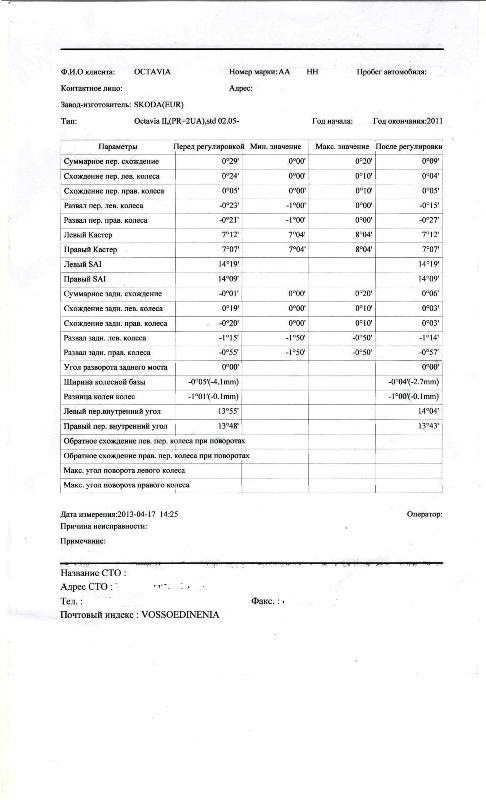 Підготовка до літа 5