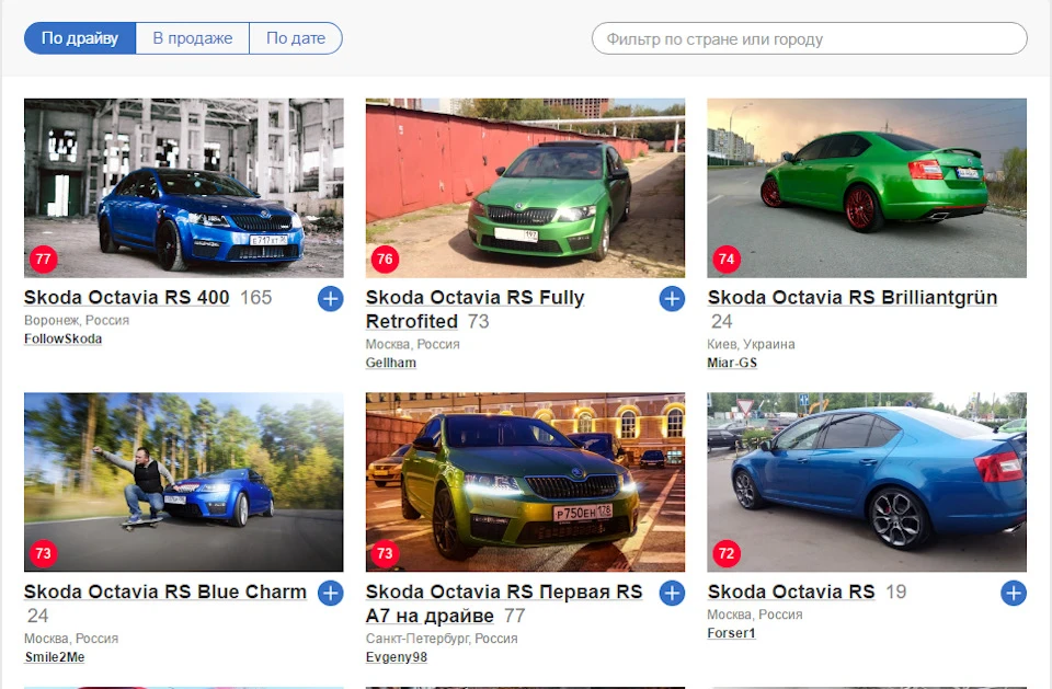 Ми Топ 3 зі всіх Octavia vRS Mk3. Вітаю! :)