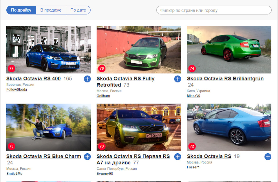 Ми Топ 3 зі всіх Octavia vRS Mk3. Вітаю! :) 1