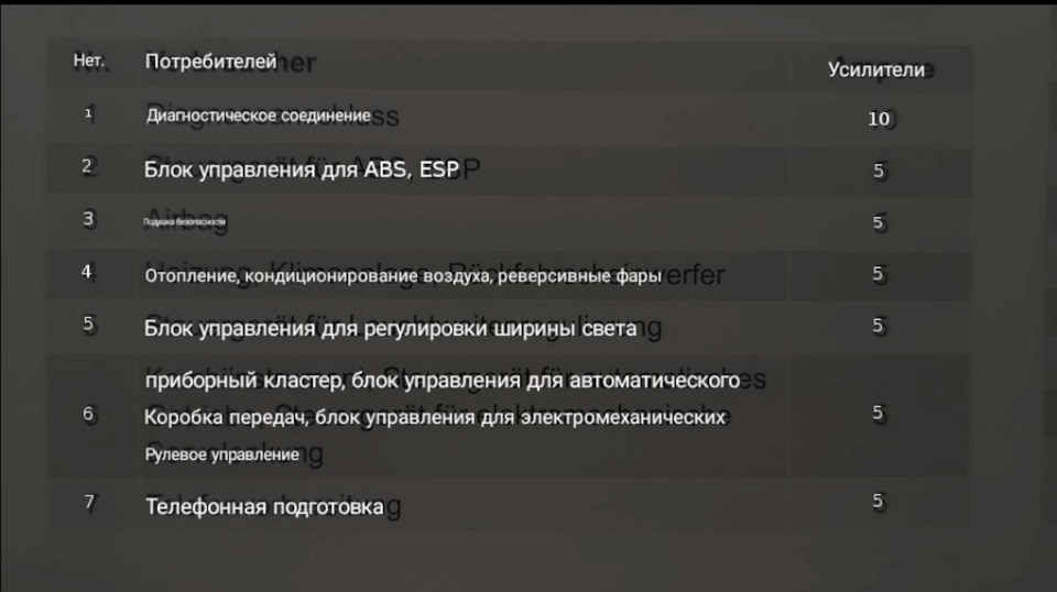 Блоки запобіжників Octavia RS tfsi 2006 3