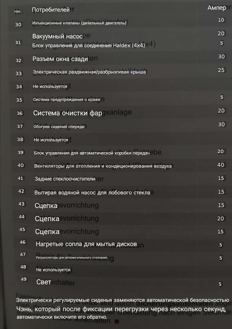 Блоки запобіжників Octavia RS tfsi 2006 5