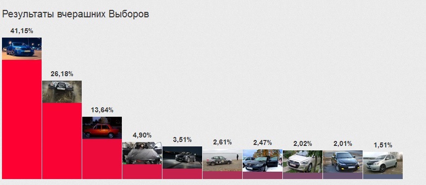 Підсумки ВИБОРІВ - ПЕРЕМОГА! 3