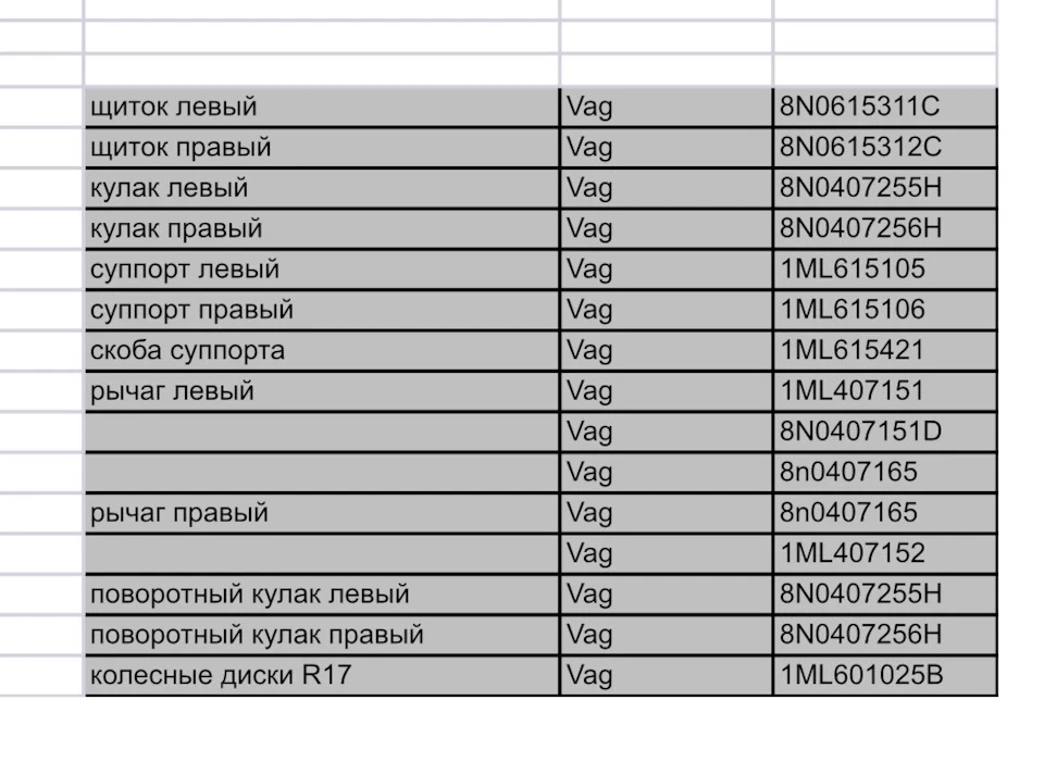 Шукаю залізяки за списком