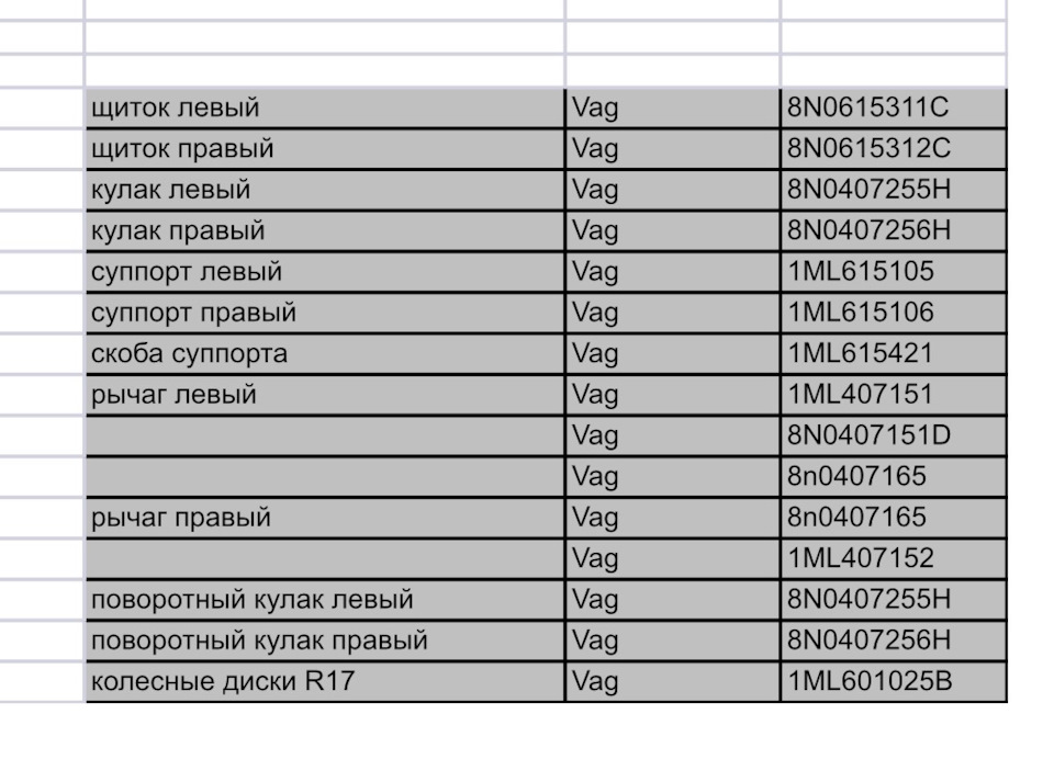 Шукаю залізяки за списком 1