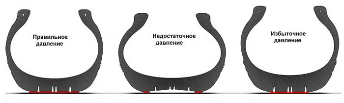 Який тиск качає 225/45/17? 1