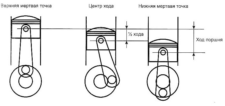 Компресометр та компресія 5