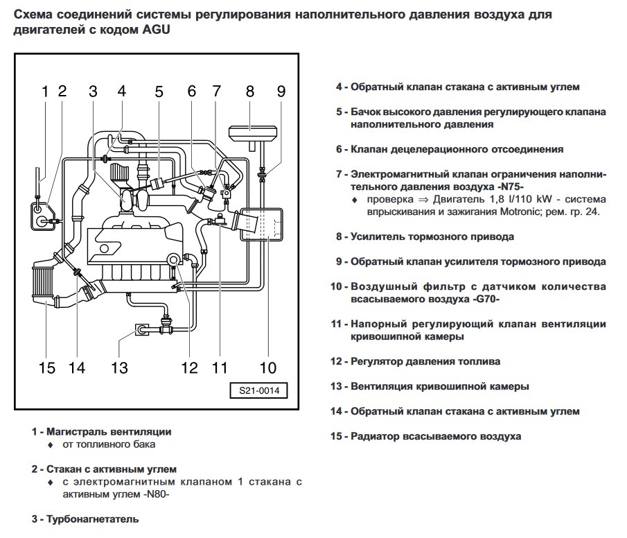 Перевірка байпасу 06A145710N 5