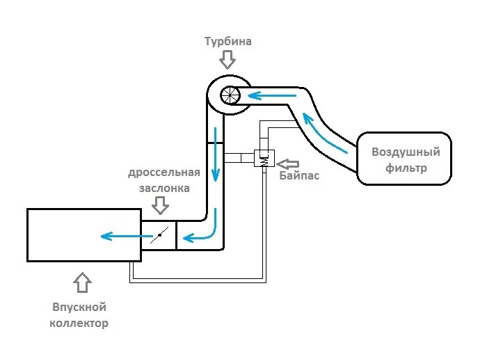 Перевірка байпасу 06A145710N 3