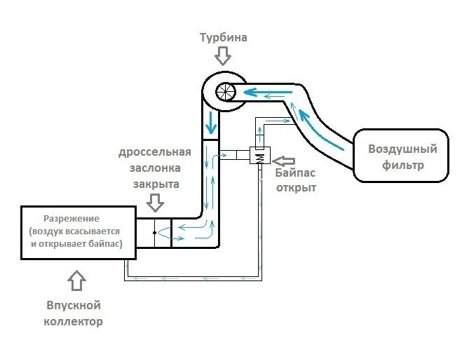 Перевірка байпасу 06A145710N 4