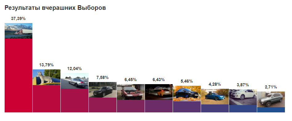 Ну що ж, настав час підбити підсумки) 1