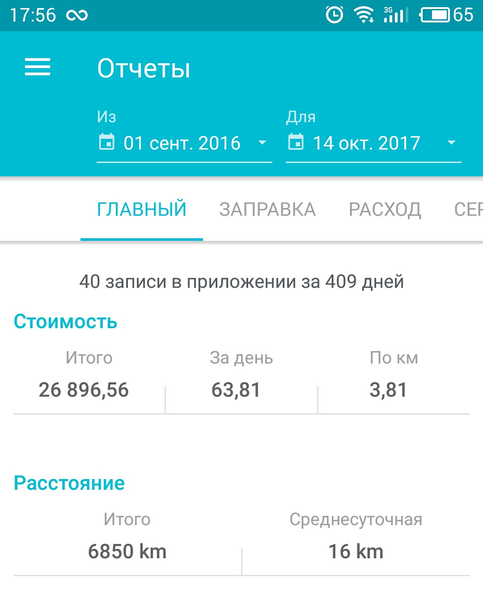2 роки володіння. ТО2. Калькуляція володіння машиною. 2