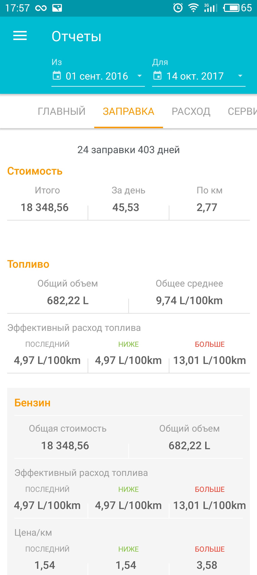 2 роки володіння. ТО2. Калькуляція володіння машиною. 3