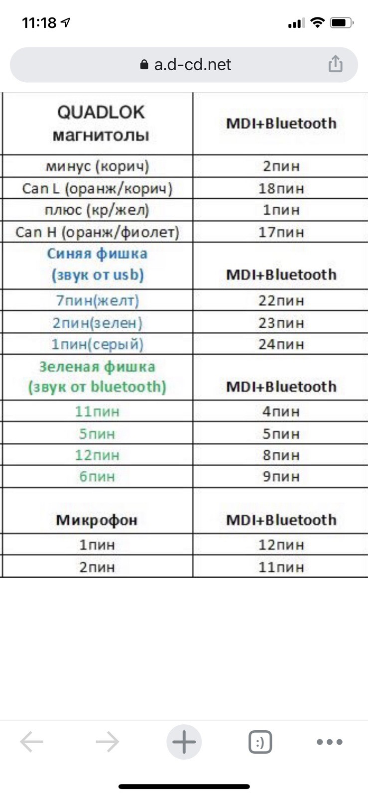 Заміна mdi та bluetooth на комбінований 🎧 2
