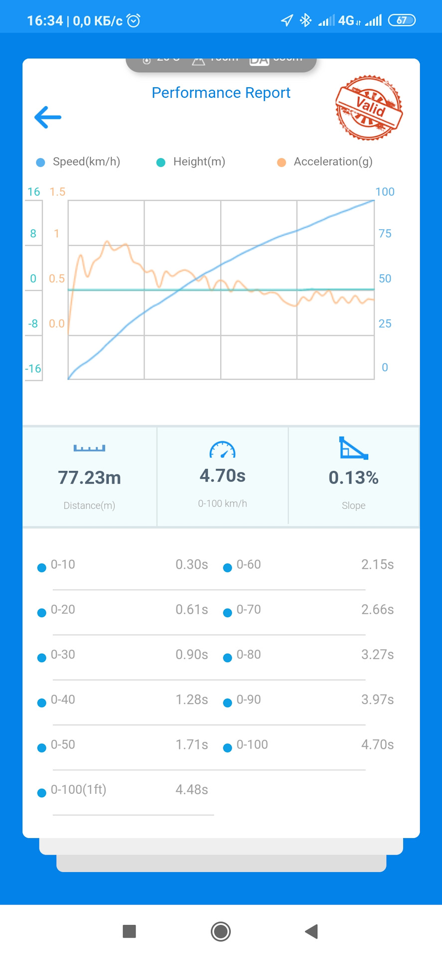 Перехід з APR st3 на ЕТ st3. Перші знімки та результати 4