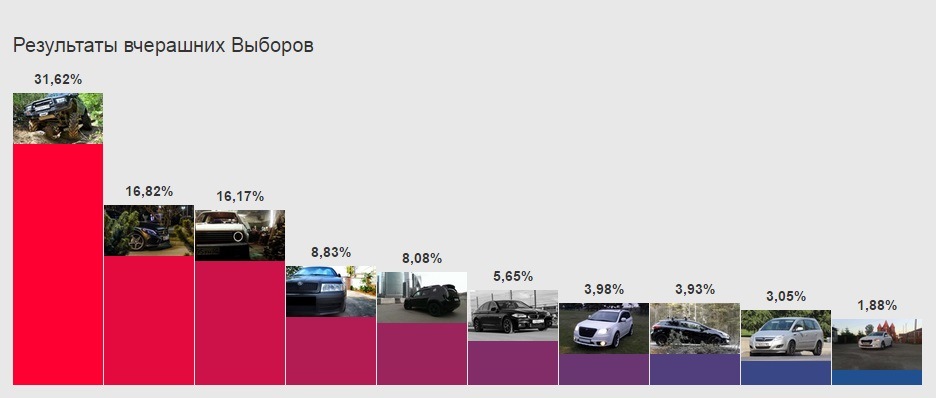Результати виборів 1