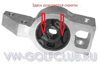 Питання щодо сайлентів. 3