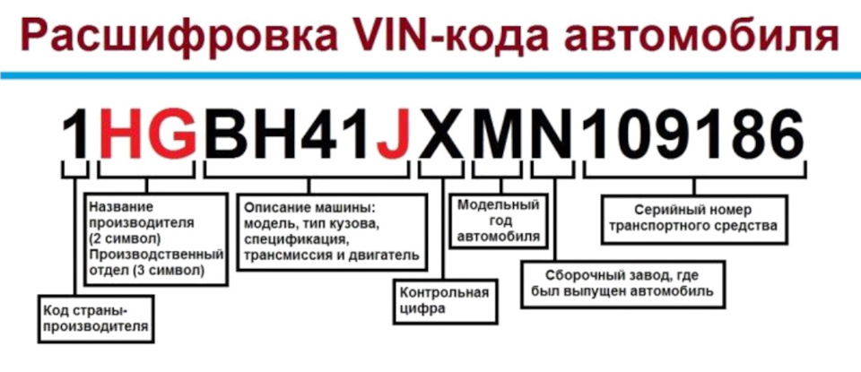 Дізнайся про свою комплектацію з vin, дуже просто: 1