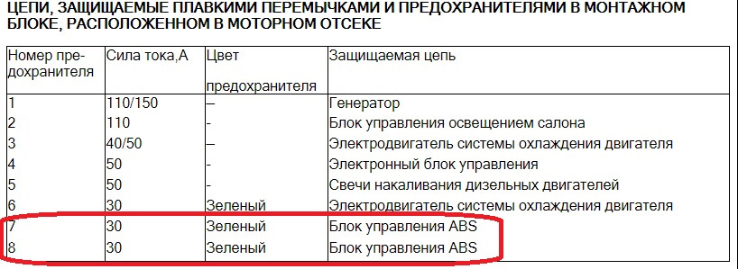 Помилка ABS 01276 -12; -14 (вирішено) 4