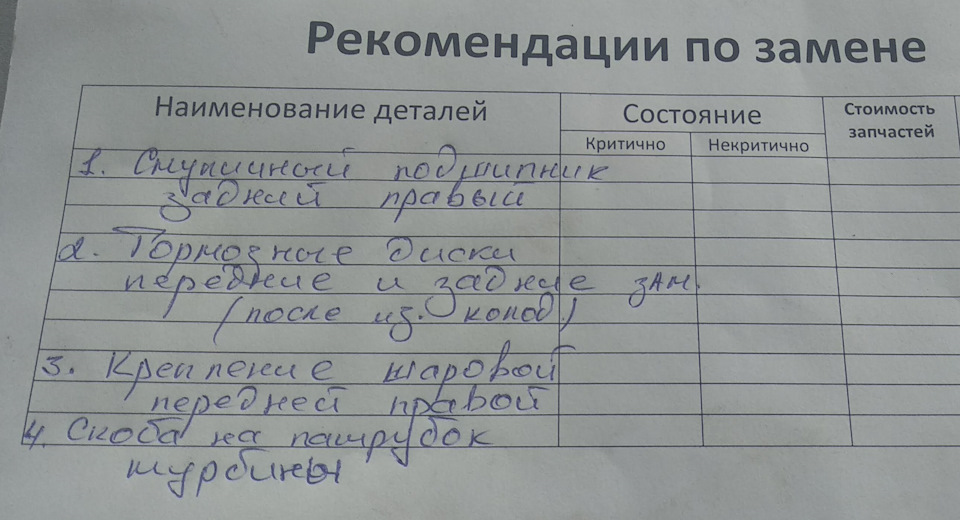 Сезонна ревізія ходової: заміна задньої маточини та кріплення кульової опори 1