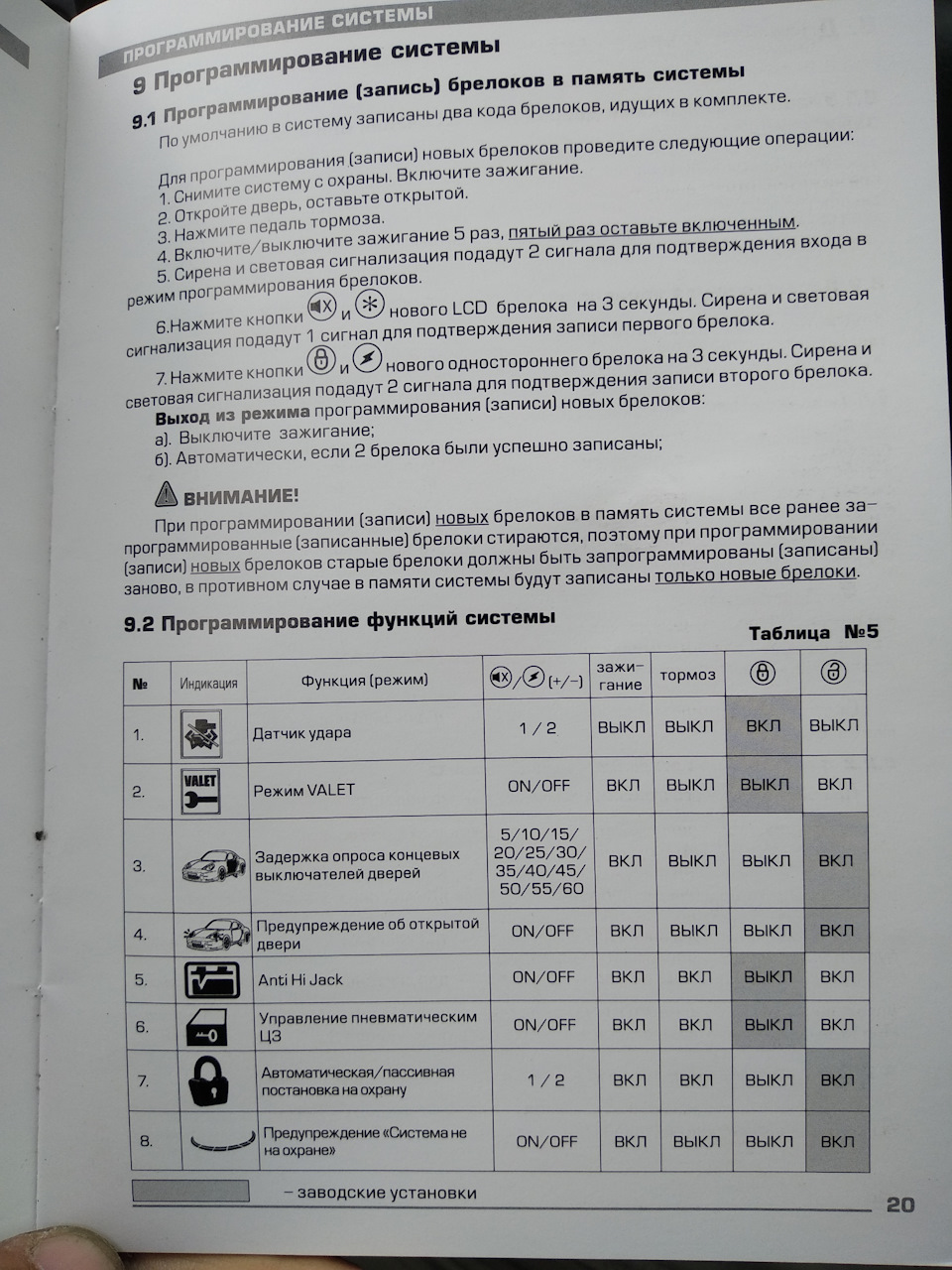 Встановлення сигналізації 3