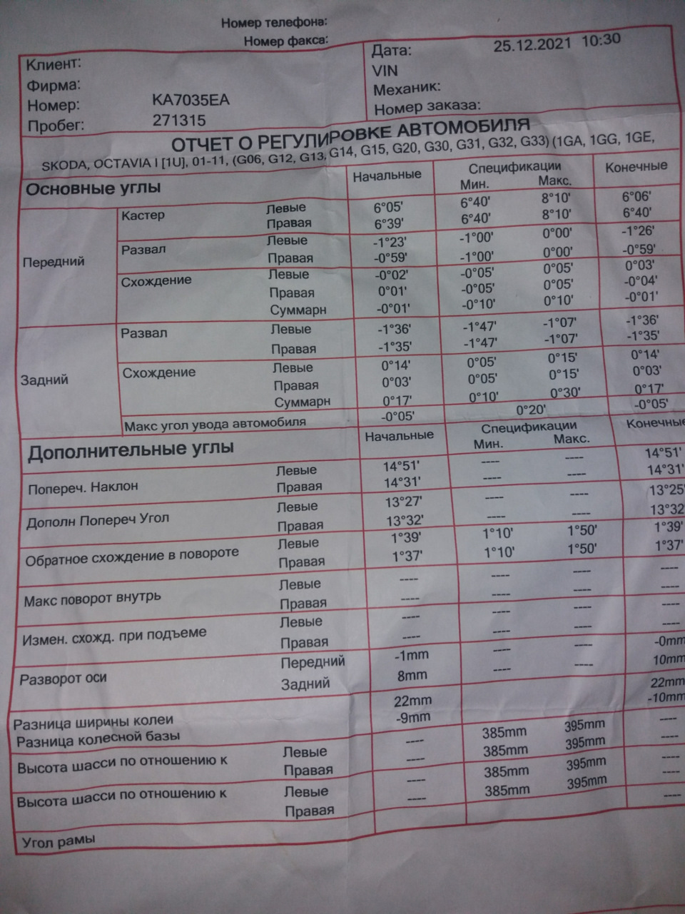 Неправильна геометрія коліс 1