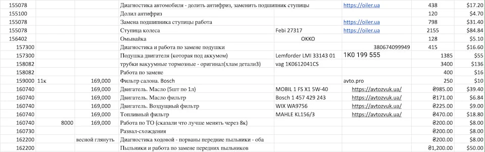 Підсумок обслуговування за 9 місяців