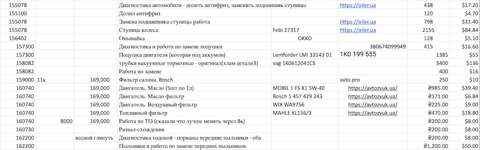 Підсумок обслуговування за 9 місяців 1