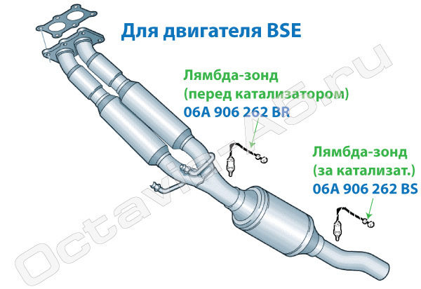 P2251 - помилка, усунення на Skoda A5 1,6 (BSE) 5