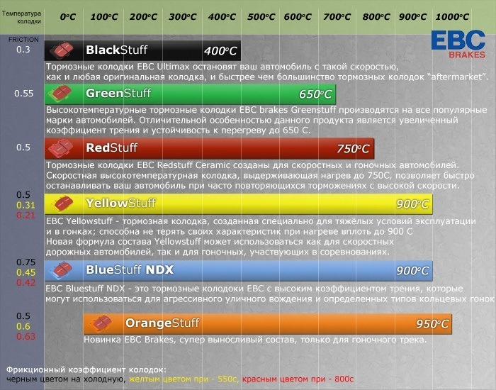 Зелений персонал EBC 3