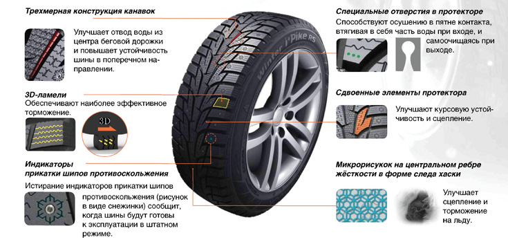 Зима літо два валети, та простить мене Hankook 4