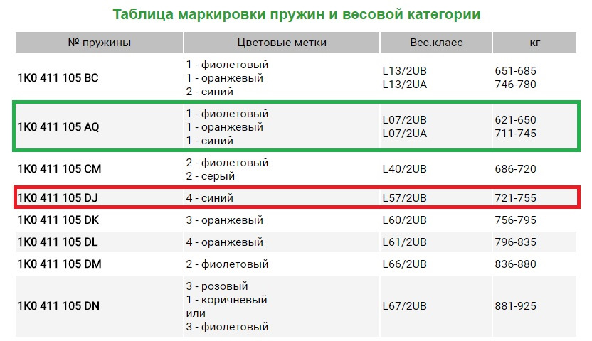 Заміна ППД на Євро 1