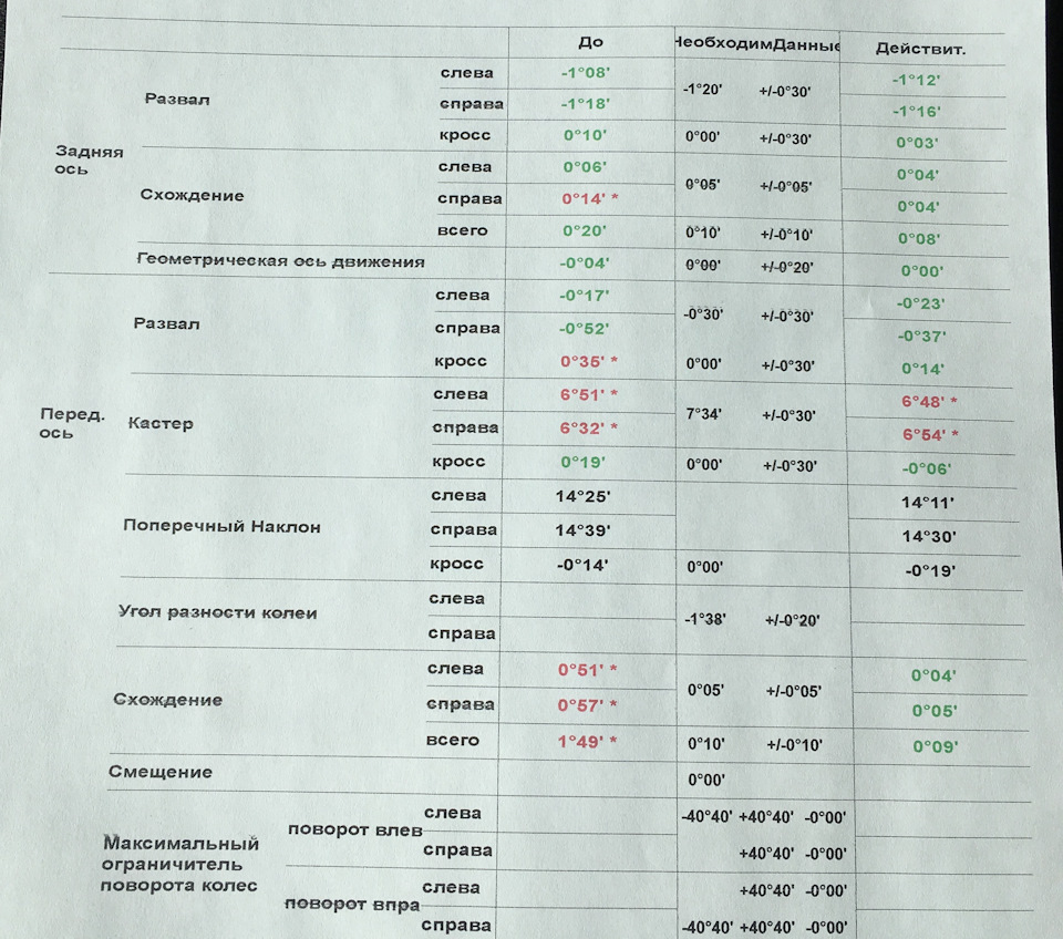 Заміна рульових тяг і наконечників 5