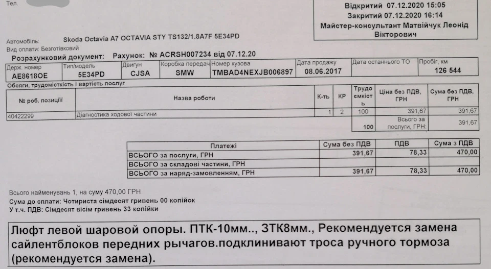 Шаманим ходову. Дорого.