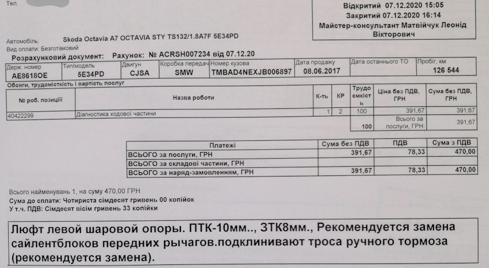 Шаманим ходову. Дорого. 1