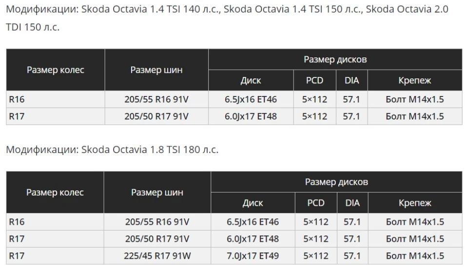 ВИБІР ГУМИ. Частина 4. Розмір шин для Octavia A7.