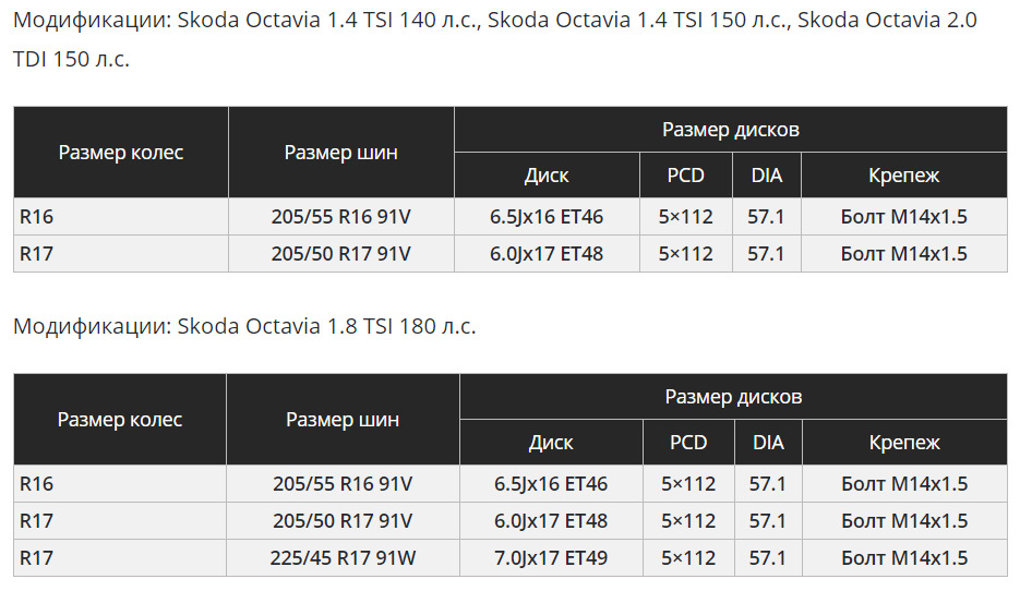ВИБІР ГУМИ. Частина 4. Розмір шин для Octavia A7. 1