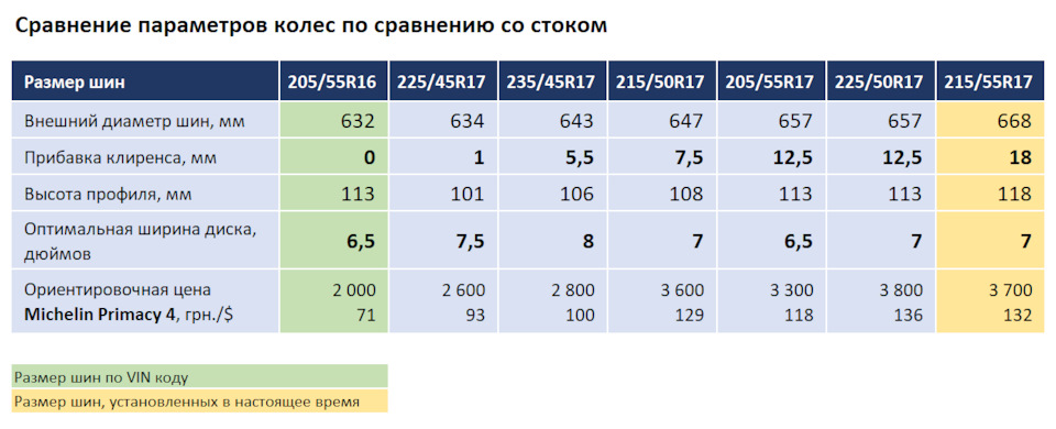 ВИБІР ГУМИ. Частина 4. Розмір шин для Octavia A7. 3
