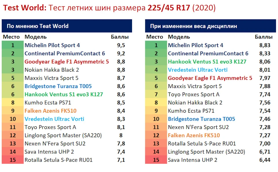 ВИБІР ГУМИ. Частина 5. Мій фаворит на сезон 2021.