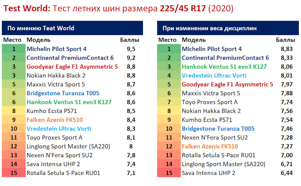 ВИБІР ГУМИ. Частина 5. Мій фаворит на сезон 2021. 1