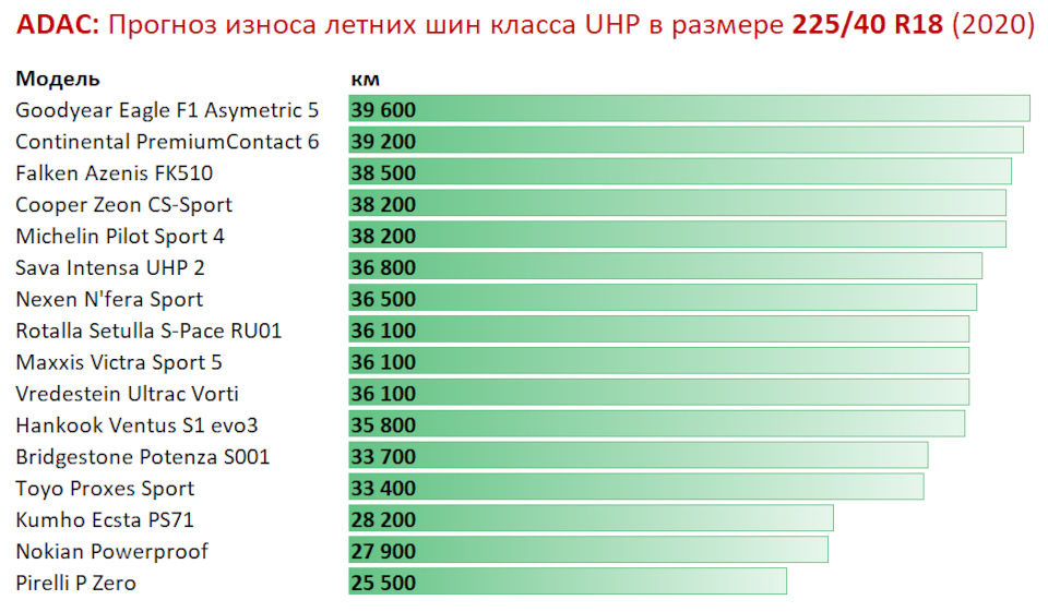 ВИБІР ГУМИ. Частина 5. Мій фаворит на сезон 2021. 4
