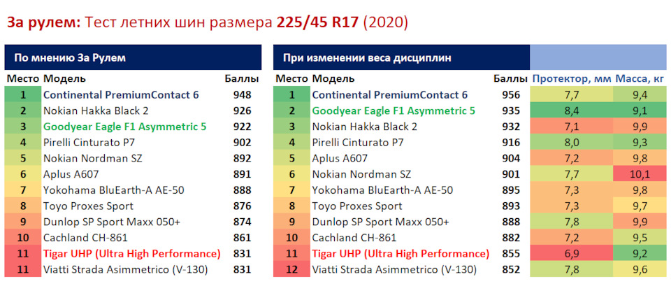 ВИБІР ГУМИ. Частина 5. Мій фаворит на сезон 2021. 2
