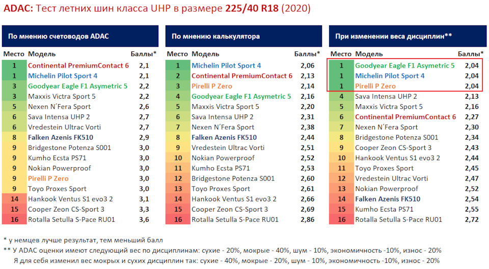 ВИБІР ГУМИ. Частина 5. Мій фаворит на сезон 2021. 3